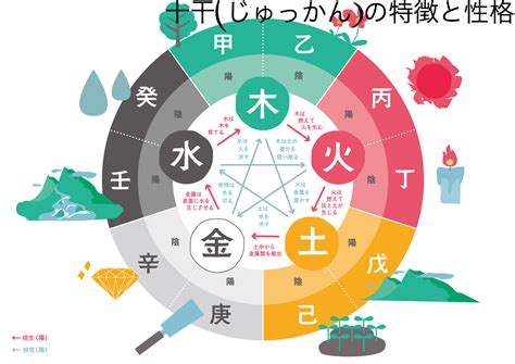 陽土 陰土|四柱推命【土】の五行とは？性格や運勢、恋愛、仕事、相性を解。